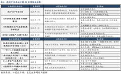 保障能源出产的定